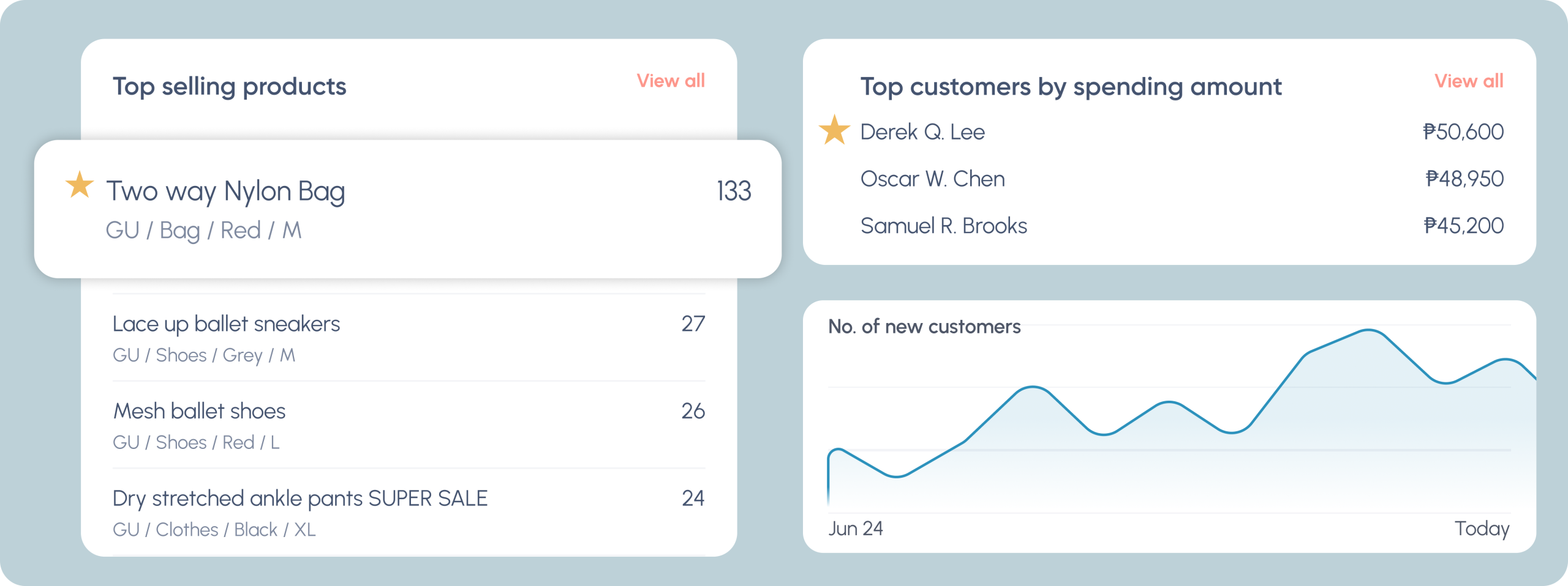 Tinda Tools analytics showing best-selling products, inventory status, top customers, and sales trends